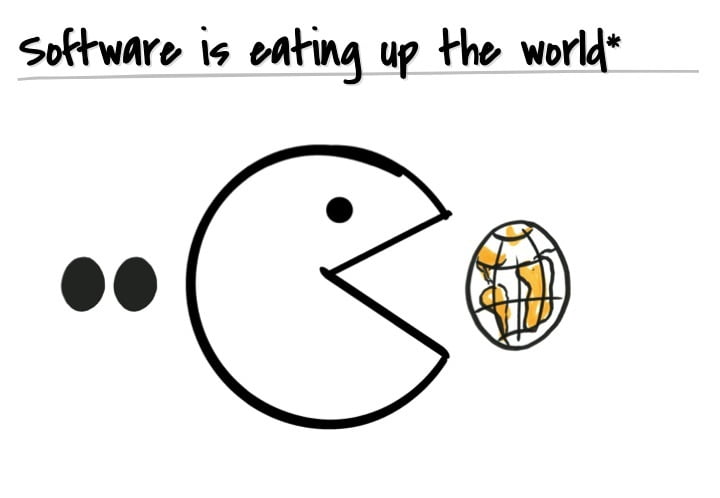 Software is eating up the world.
